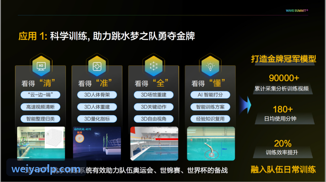 z6mg运动平台动态视觉骨骼姿态估计架构